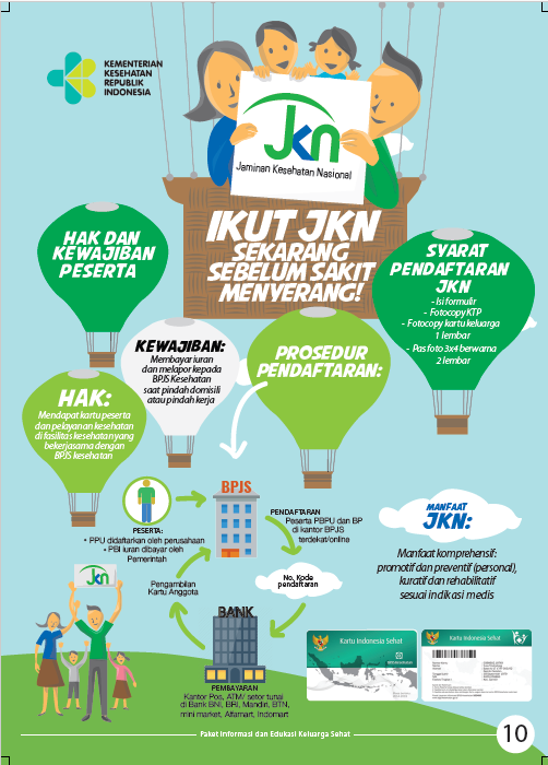 Understanding Indonesia's JKN: A Guide for Expats & Global Citizens